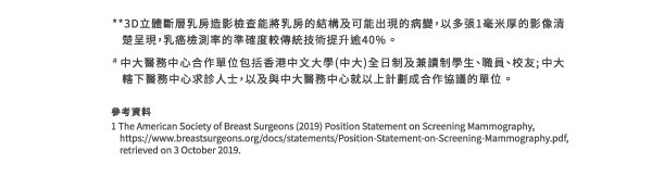 **3D立體斷層乳房造影檢查能將乳房的結構及可能出現的病變，以多張1毫⽶厚的影像清楚呈現，乳癌檢測率的準確度較傳統技術提升逾40% 。
 ＃中大醫務中心合作單位包括香港中文大學(中大)全日制及兼讀制學生、職員、校友;中大轄下醫務中心求診人士，以及與中大醫務中心就以上計劃成合作協議的單位 。
 參考資料
 1. The American Society of Breast Surgeons (2019) Position Statement on Screening Mammography,https://www.breastsurgeons.org/docs/statements/Position-Statement-on-Screening-Mammography.pdf,retrieve on 3 October 2019.