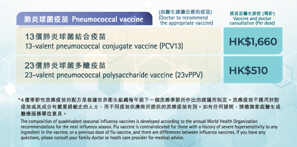 肺炎球菌疫苗 Pneumococcal vaccine(由醫生建議合適的疫苗)
(Doctor to recommend  the appropriate vaccine), 13價肺炎球菌結合疫苗 13-valent pneumococcal conjugate vaccine (PCV13),疫苗及醫生診症 (每針)
Vaccine and doctor consultation (Per dose) HK$1,660 ,23價肺炎球菌多醣疫苗 23-valent pneumococcal polysaccharide vaccine (23vPPV), 疫苗及醫生診症 (每針)
Vaccine and doctor consultation (Per dose) HK510 
*	4價季節性流感疫苗的配方是根據世界衛生組織每年就下一個流感季節所作出的建議而制定。流感疫苗不適用於對疫苗或其成分有嚴重過敏史的人士，而不同疫苗供應商所提供的流感疫苗有別。如有任何疑問，請徵詢家庭醫生或醫療服務單位意見。The composition of quadrivalent seasonal influenza vaccines is developed according to the annual World Health Organization recommendations for the next influenza season. Flu vaccine is contraindicated for those with a history of severe hypersensitivity to any ingredient in the vaccine, or a previous dose of flu vaccine, and there are differences between influenza vaccines. If you have any questions, please consult your family doctor or heath care provider for medical advice.